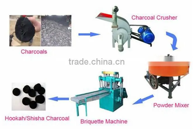 Lantian Brand wax sawdust briquette machine hydraulic biomass briquette machine