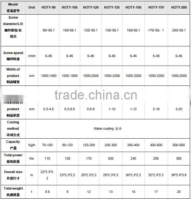 hot sales epe foam sheet making machine