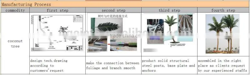 2015newest fatory price artificial grass wall,indoor or outdoor,vertical green wall