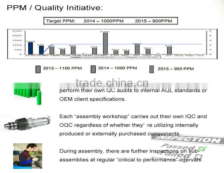 High Quality 65 W Car/Motorcycle Battery Charger