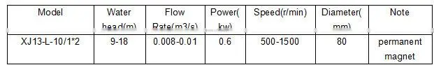100kw Hydro Turbine Turgo Turbine/Micro Hydro Power