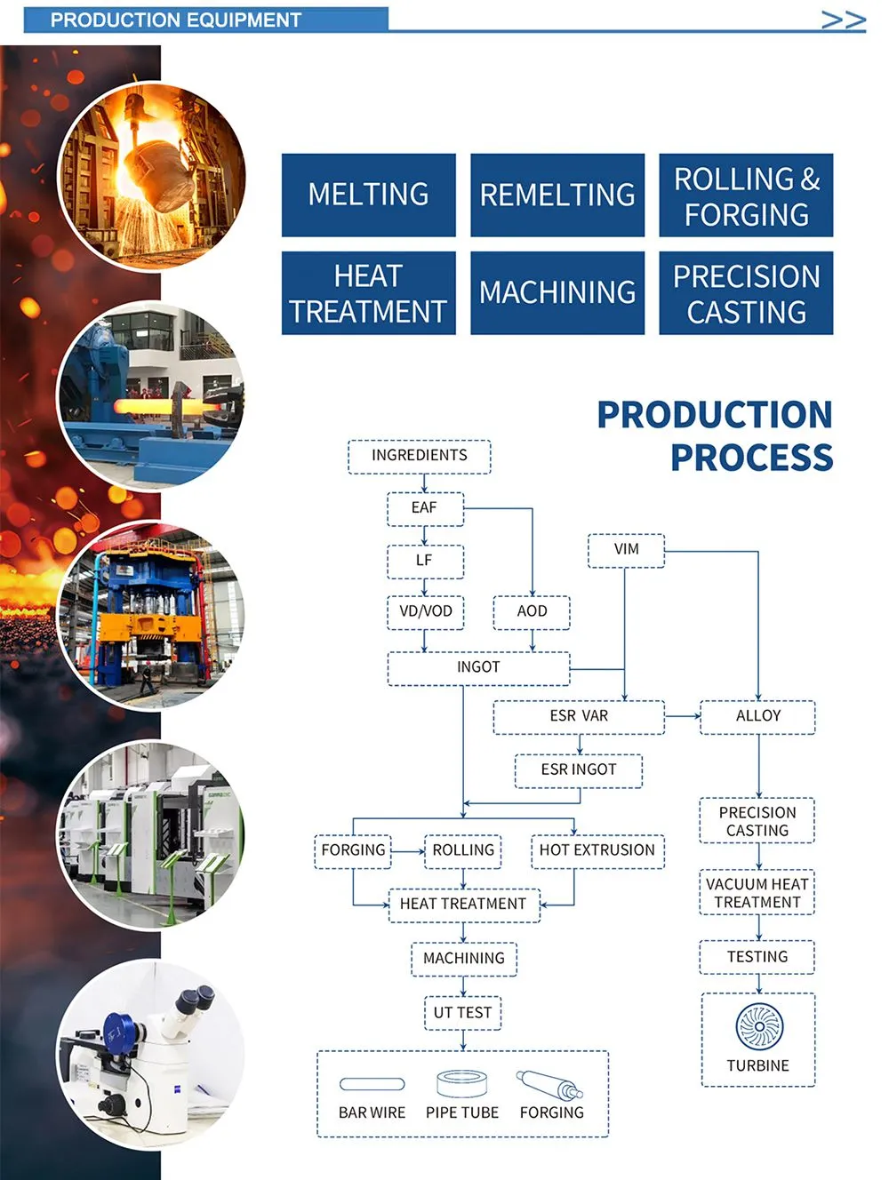 PRODUCTION PROCESS Compressed