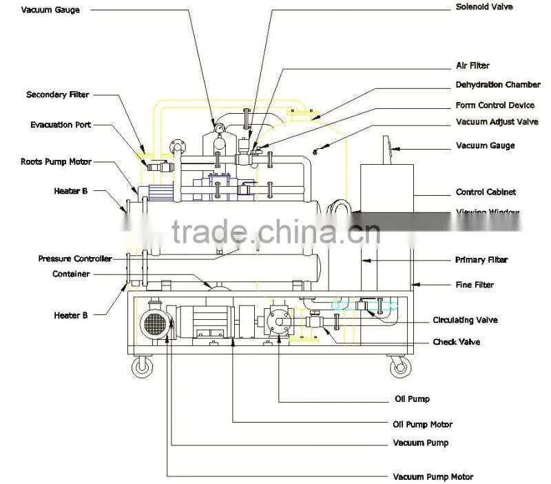 Low price double-stage vacuum transformer oil machine oil recycling filter