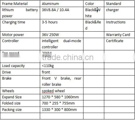 Condery 36V 18650 lithium battery Folding Electric Bicycle