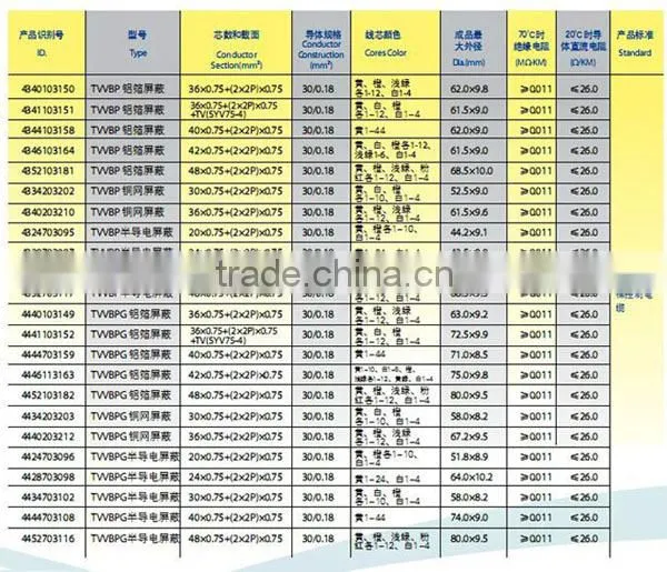 Flat Elevator Travel Cable, Elevator cable