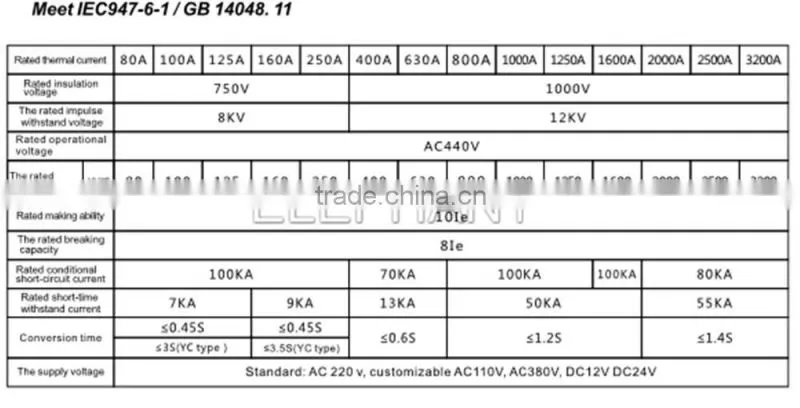 630A 4Pole Dual Power Automatic Transfer Switch .ATS