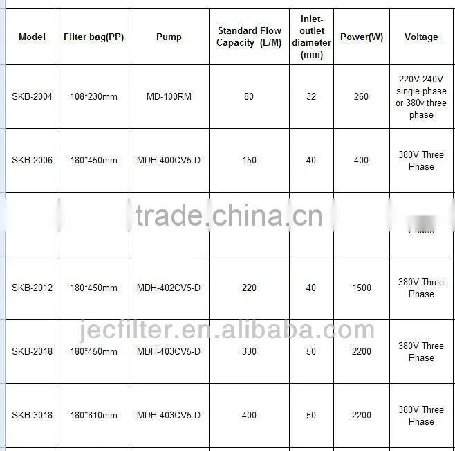 Chemical Bag Filter with High Quality