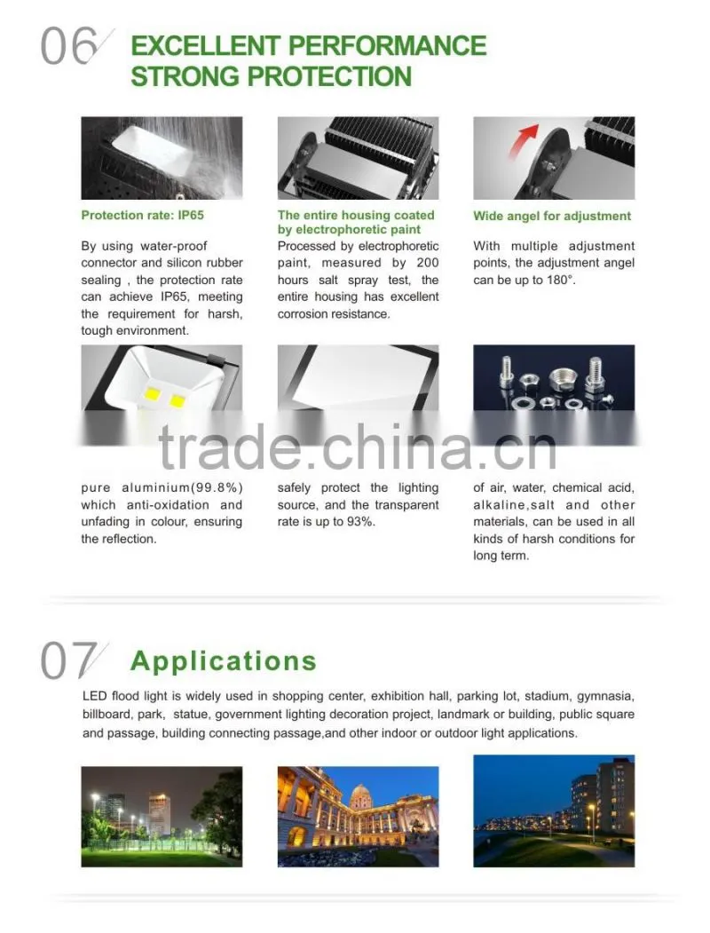 Waterproof IP66 PF 0.95 with CE and RoHS Certificate,aluminum fins heatsink