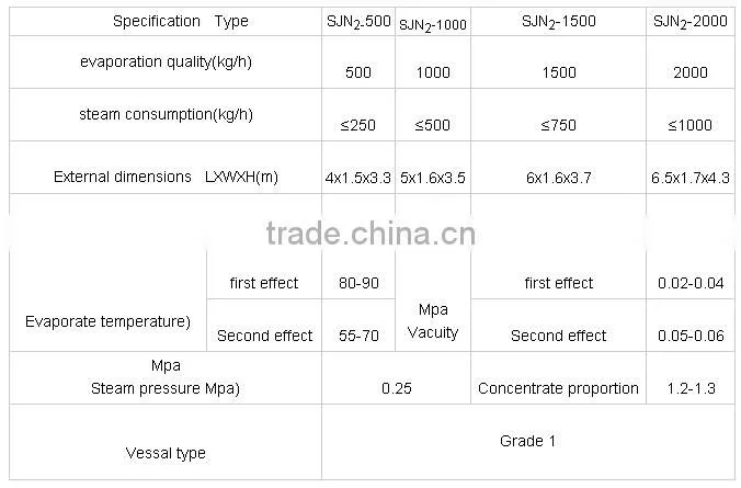 SJN2 double effect concentrator for monosodium glutamate
