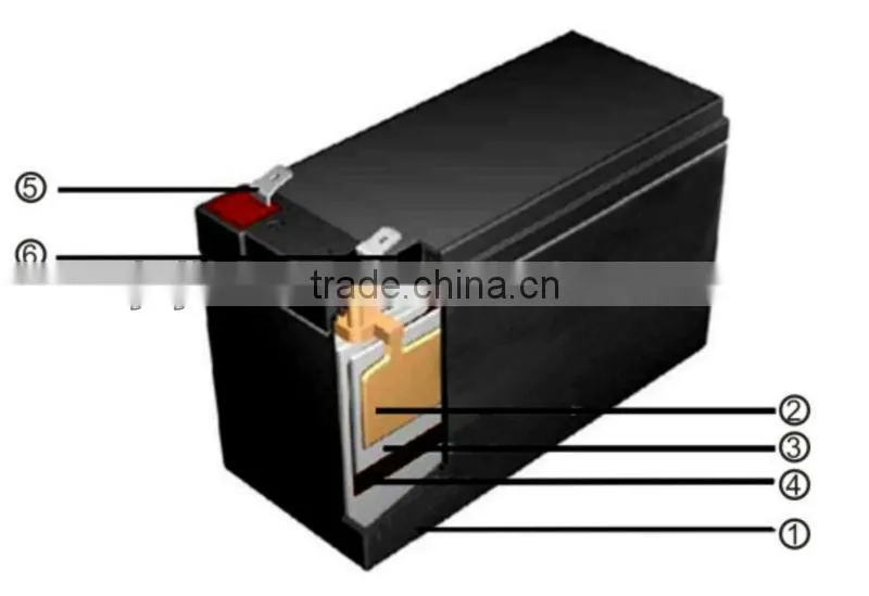 2V600ah AGM battery