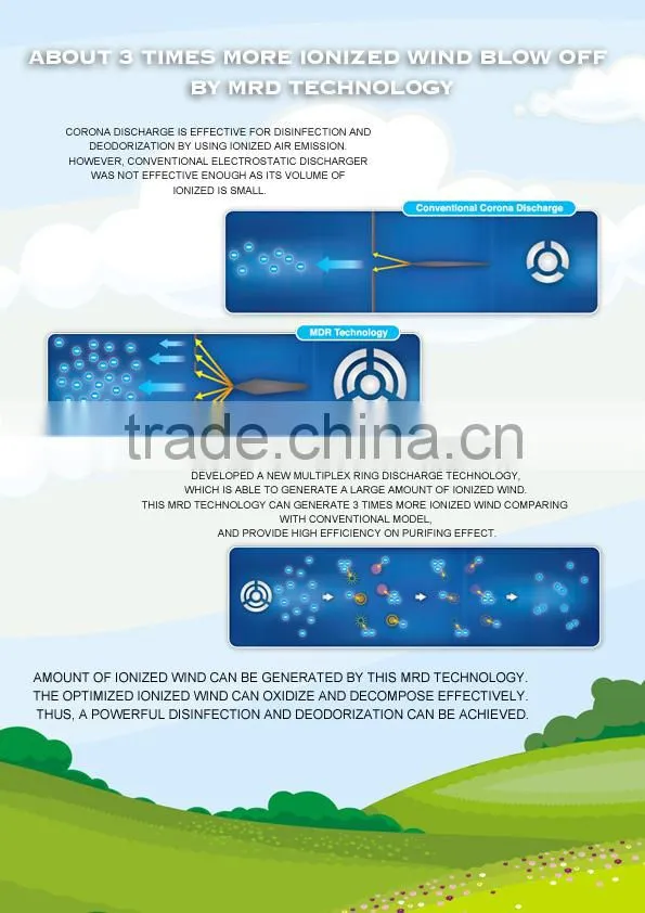 2016 new style MRD Ionized Wind Deodorizer-Air Success Formaldehyde removal