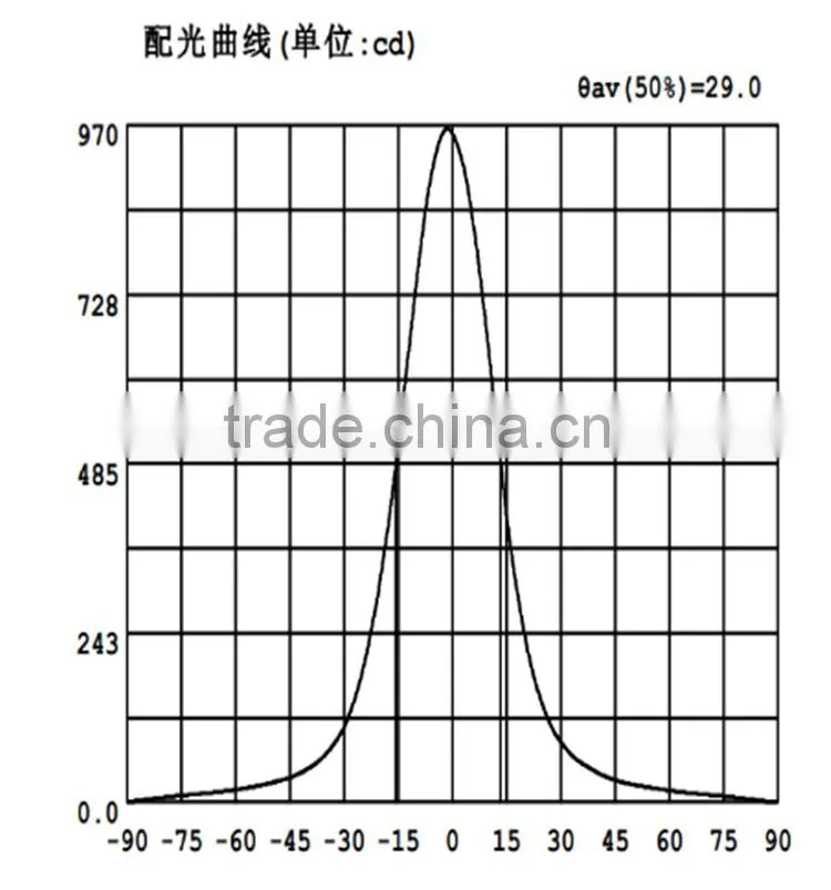 plastic PC/PMMA lens for led