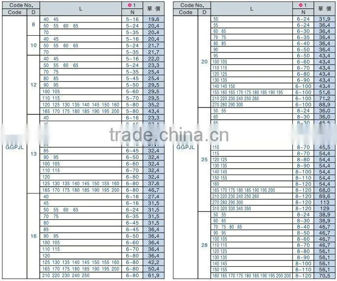 Precision standard mold components mold parts guide bush guide pin