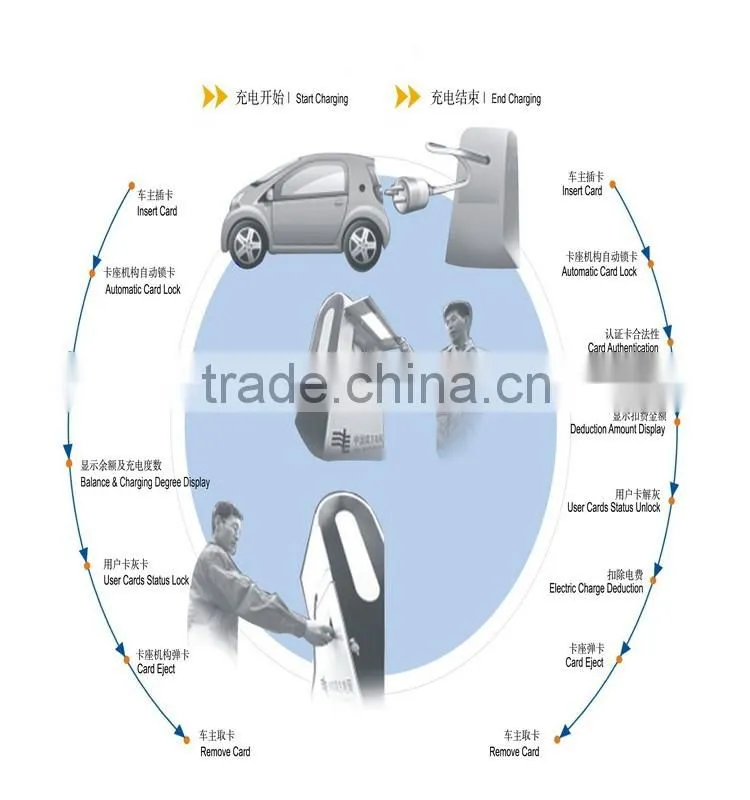 4-8cm Short distance/range rfid reader for contactless ic card MT318-620