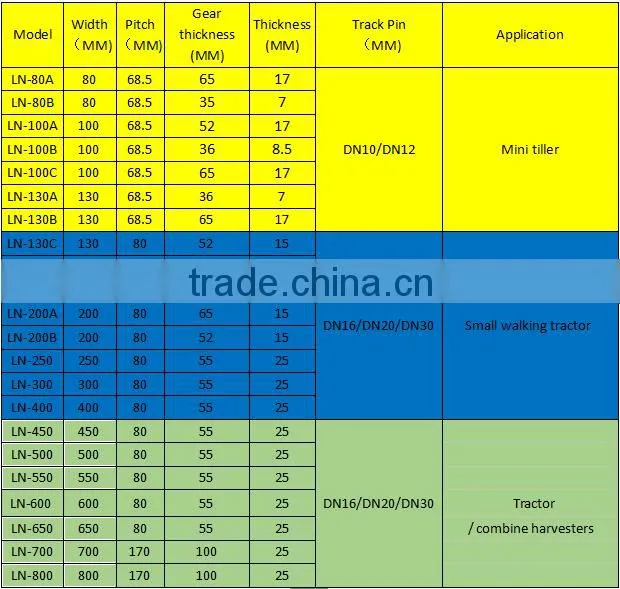 Crawler undercarriage,track conveyor chains for tracked equipment