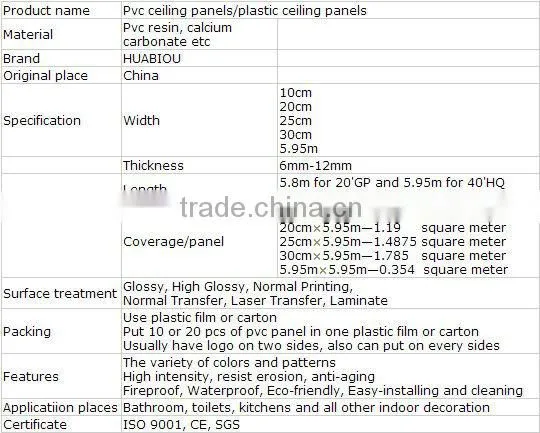2015 new ceiling insulation pvc ceiling products for kenya