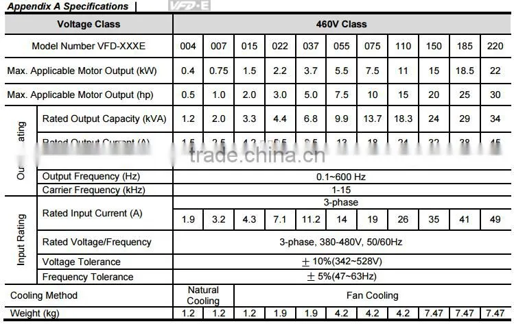 Delta Drives VFD-E Series KPE-LE02