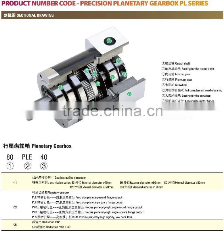 750W planetary gear reducer,12v planetary gear motor