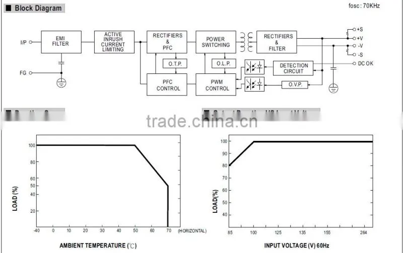 Meanwell 48V ac/dc switching power supply/300W Single Output with PFC Function