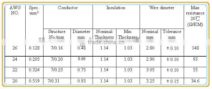 0.6KV 150C High Temperature UL3137 silicone heat resistant leading wires