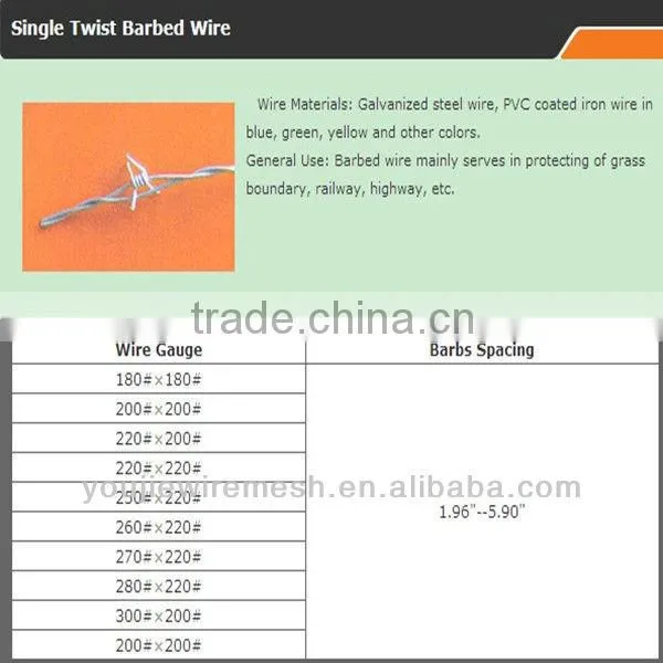 China alibaba galvanized barbed wire( factory hot sell! ISO9001)