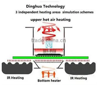 Bga replacement machine DH-5860 bga chip repair machine