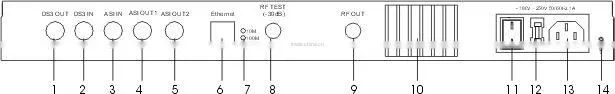 Modulator/QAM Modulator/DVB-C Modulator/16,32,64,128, 256 DVB-C rf QAM Modulator/CATV modulator