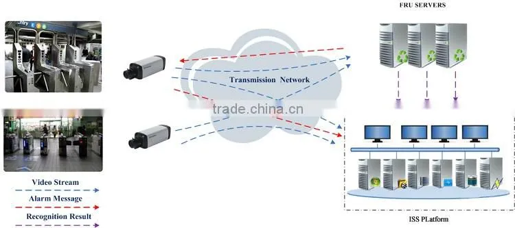 8 channels AHD DVR security surveillance CCTV camera systems