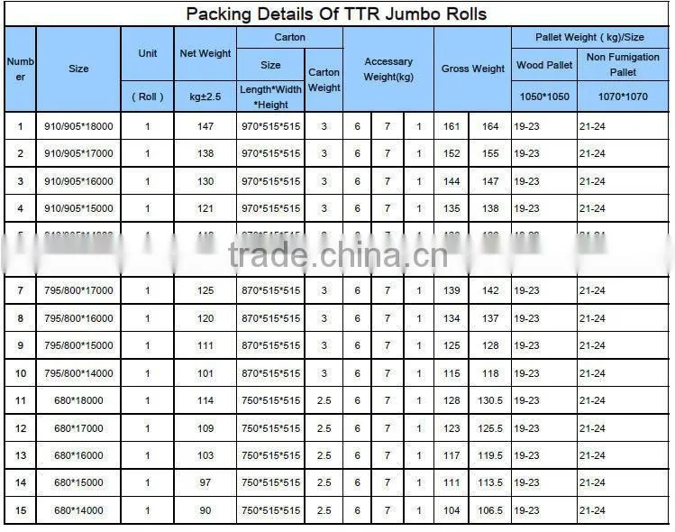 TTR wax/wax resin/resin/textile ribbon of jumbo roll