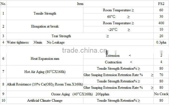 polyethylene polypropylene membrane