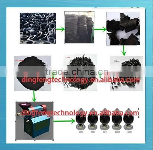 Jiangxi Waste Chinese Forklift Tyre Prices Recycling Plant