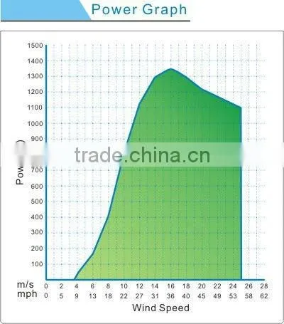HOPEFUL hot sale high quality 1kw wind turbine system for home use