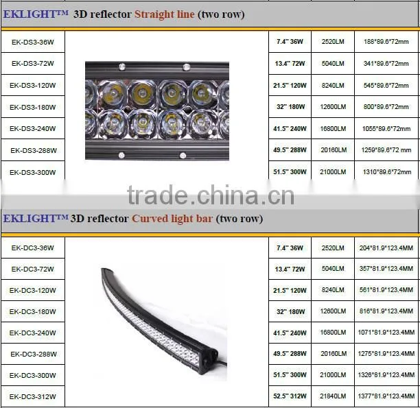 EK LIGHT - factory direct sales 9-60VDC 3D reflector 90W 180W 210W 240W 300W led light bar with wireless remote control
