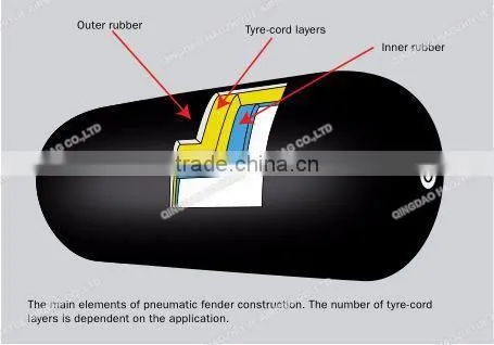 Floating Inflatable Pneumatic Fender Natural Rubber Marine Fenders for protecting ships and docks