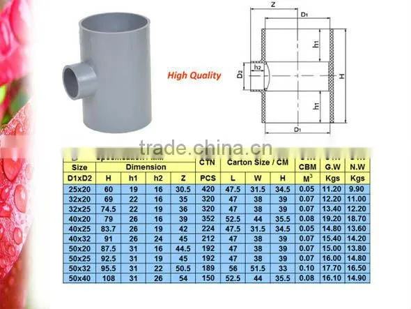 Plastic PVC Van Stone Flange for Water Supply DIN Standard PN10