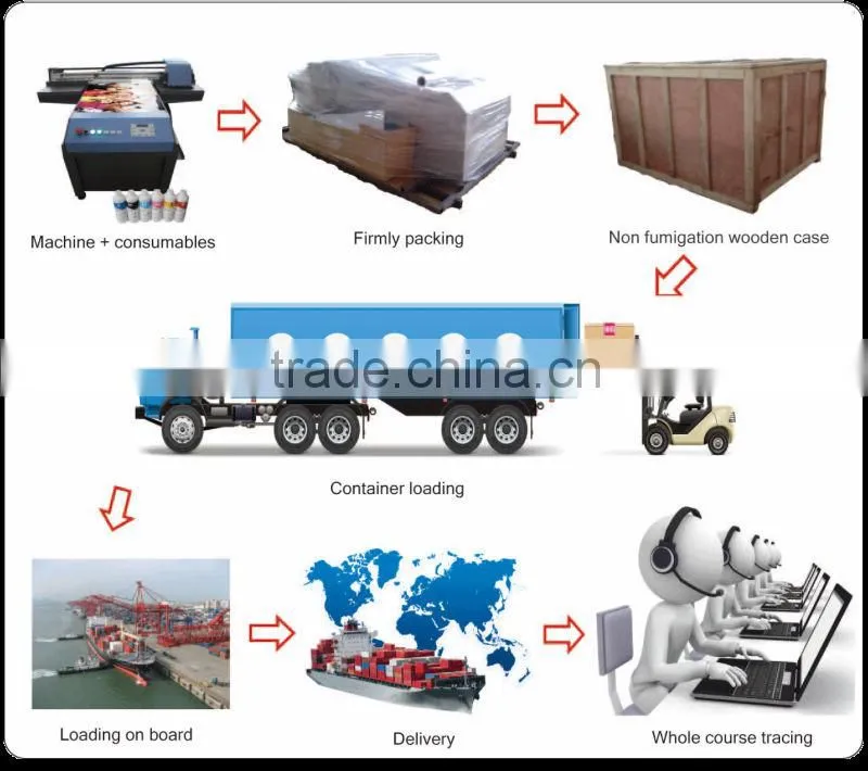 2014 New digital textile flatbed printing machine NC-0604 for plastice/ PVC card