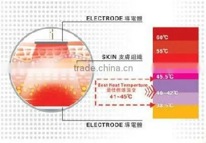 2013-2017 NO.1 Popular+Profession+ portable rf machine for home use with 5M rf (wrinkle removal quickly!!!!)