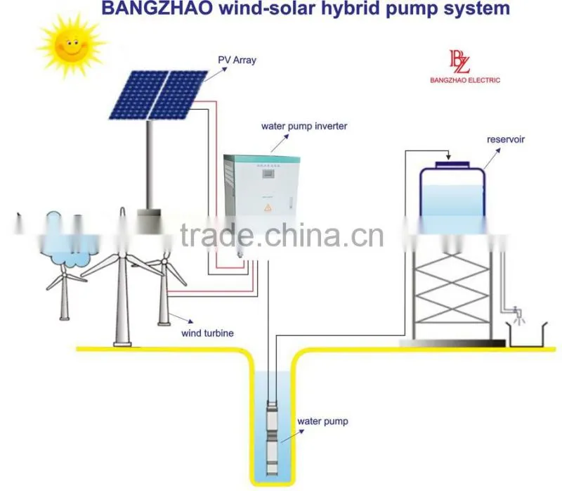 High Power Solar system Pump Inverter for 3 Phase Motor Pump