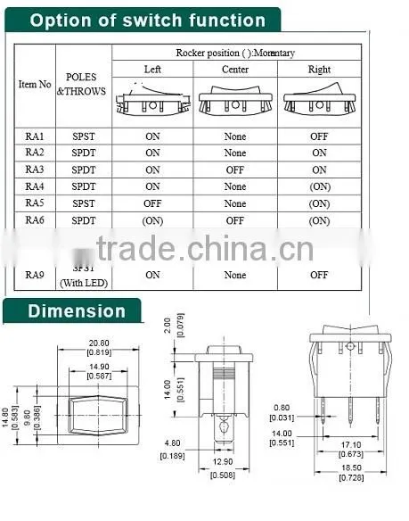 RA(R19A) Series Rocker Switch