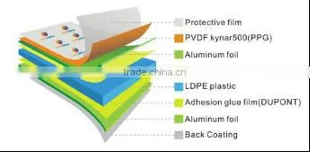 Aluminum Composite Panel with PVDF Coating