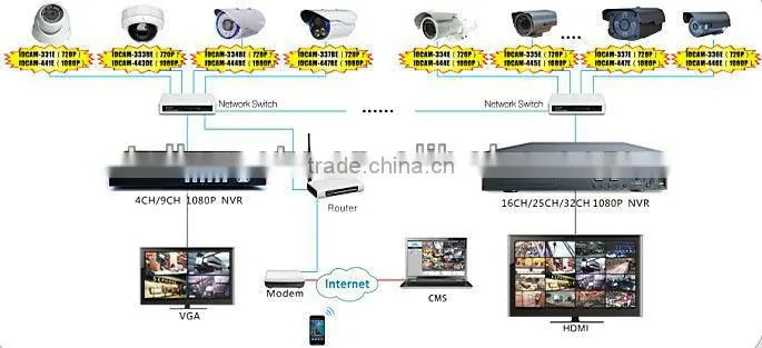 2013hot 16CH 1080P 720P NVR H.264 720P Real-time HDMI network video recorder 2pcs*3TB HDDs NVR 1920*1080 resolution(C9316E)