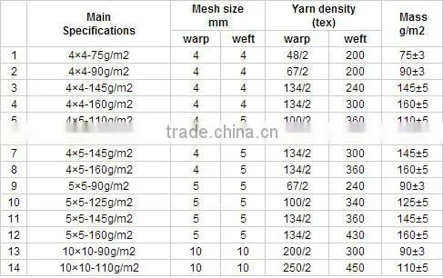 Fiberglass Mesh Tape/Fiberglass Wire Mesh/Fiberglass Plaster Mesh