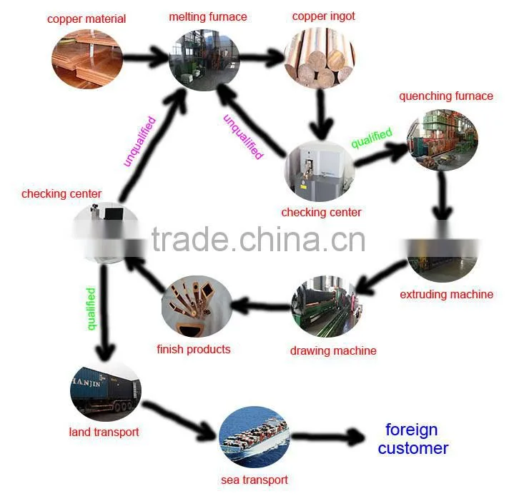 N02200 standard nickel alloy copper tube in china