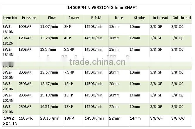 Water system Pumps