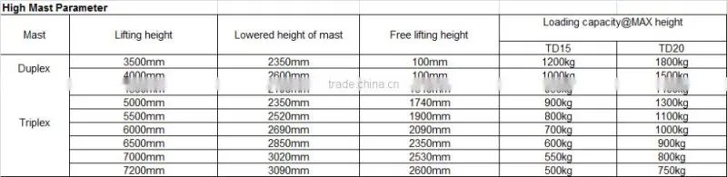 2 ton side electric forklift side load forklift battery