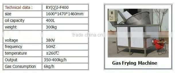 Peanut frying machine/Broad bean fryer/Fried nut equipment