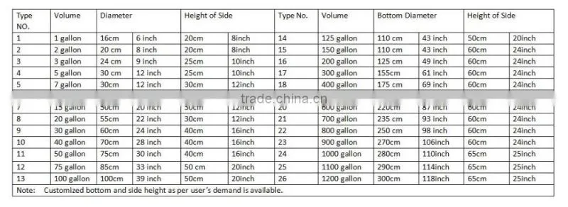 smart pot with handle smart grow bags 3 gallon smart pots (1 gal to 1200 gal)
