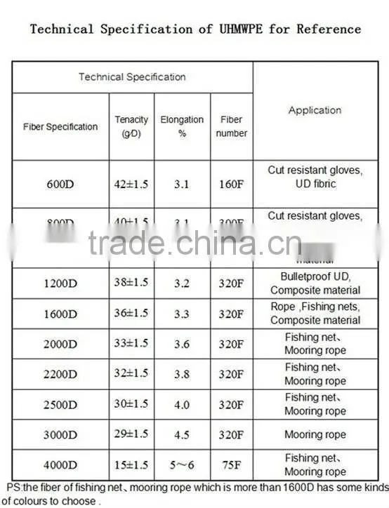 uhmwpe yarn