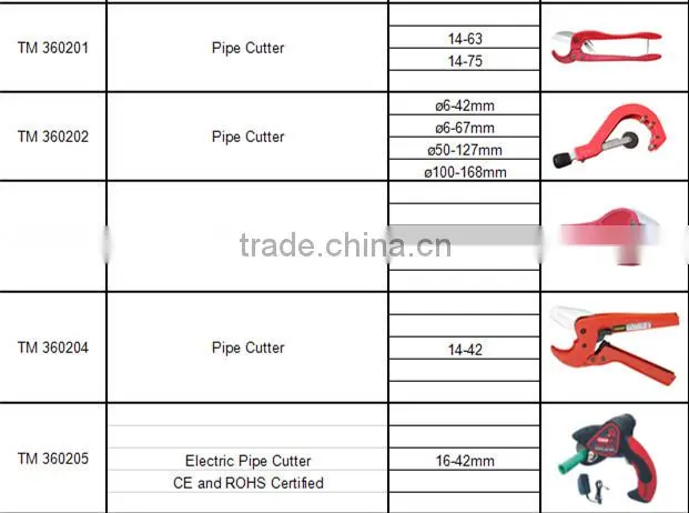 manufacturer hand tool cutter for pipe