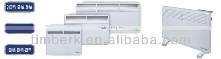 Small room electric heater panel